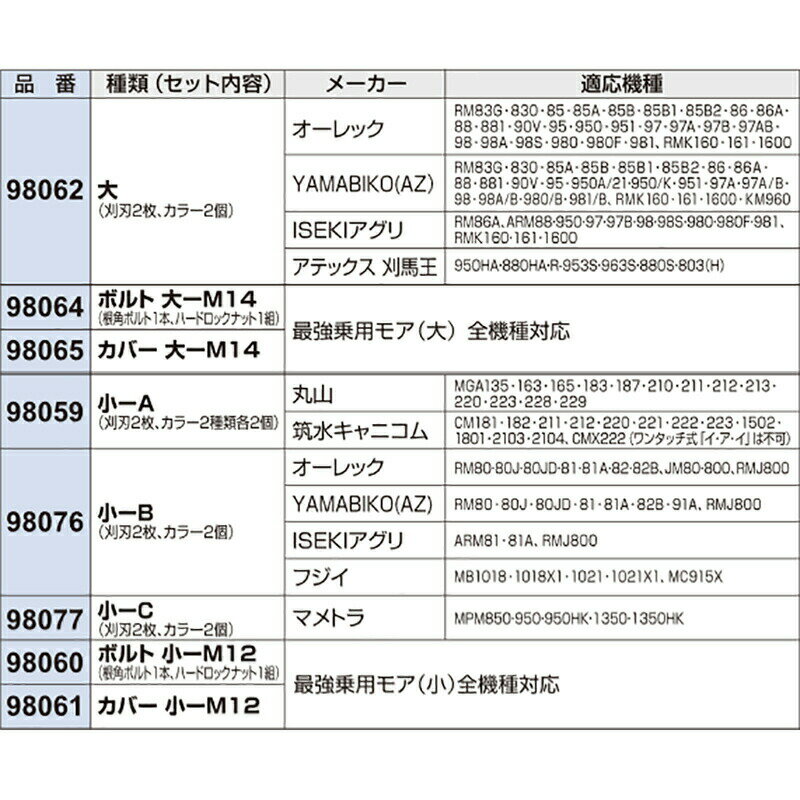 ��100%�ݥ���ȥХå� ����ȥ꡼������2/25�ޤǡ��ؿϤΤ� �Ƕ����ѥ⥢ �� �ؿ� 2�� ���顼 2�� 98062 RM83G RM830 RM85 RM85A ¾ ��W H