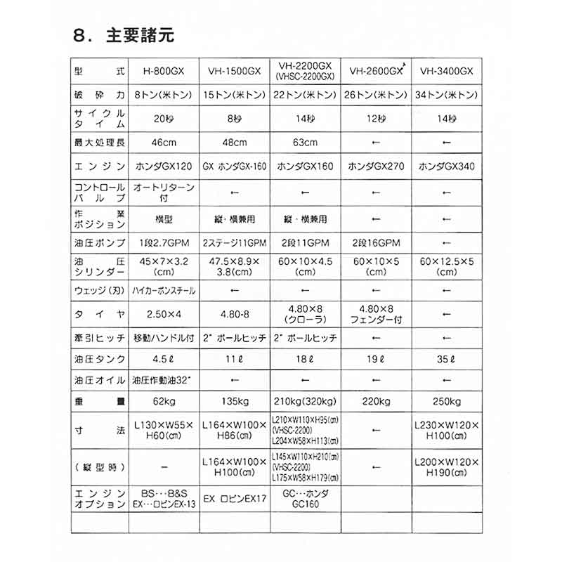 【6/1〜最大100%Pバック抽選で要エントリー】個人宅配送不可 BRAVE エンジン式 薪...