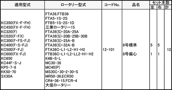 【6/1〜最大100%Pバック抽選で要エントリー】イセキ 管理機 爪 12-101 12本組 日本...