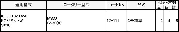 【6/1〜最大100%Pバック抽選で要エントリー】イセキ 管理機 爪 12-111 8本組 日本...