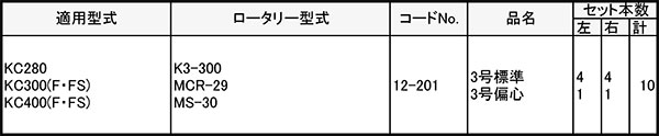 【6/1〜最大100%Pバック抽選で要エントリー】イセキ 管理機 爪 12-201 10本組 日本...