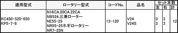 【6/1〜最大100%Pバック抽選で要エントリー】V爪 イセキ 管理機 爪 13-120 12本組 ...
