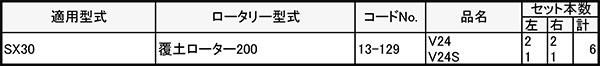 【6/1〜最大100%Pバック抽選で要エントリー】V爪 イセキ 管理機 爪 13-129 6本組 ...