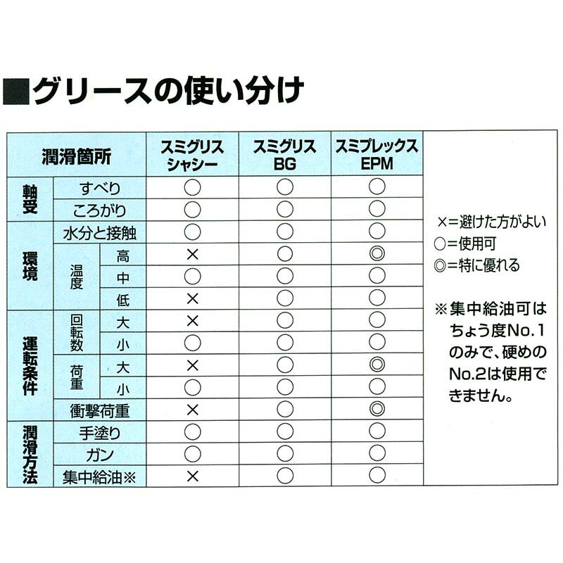 ��100%�ݥ���ȥХå� ����ȥ꡼������2/25�ޤǡ�20�� ���� ������� ���꡼�� ���ߥ��ꥹ BG NO.2 400g ���۽��� (SUMICO) ���� ��K ����Բ�