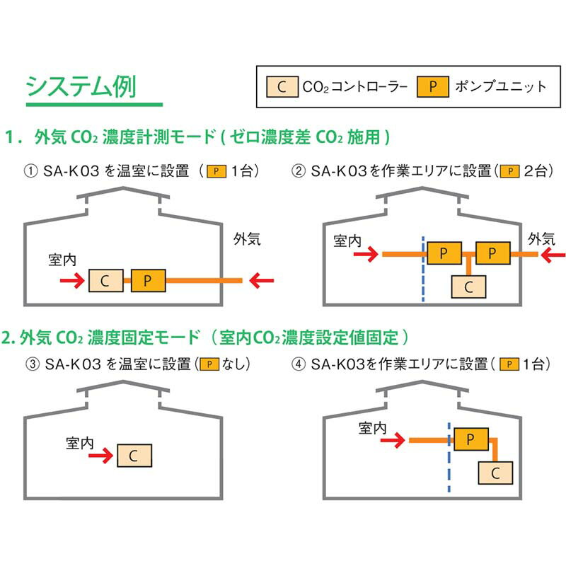 CO2 �ݥ�ץ�˥å� SA��P01 ���߱���� �����ú�� �ϥ��� ���� CHC ������������������ ���� ����Բ�