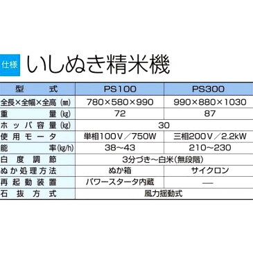 【個人宅配送不可】 いしぬき 精米機 PS300 石抜き 精米 大竹製作所 オータケ オK【代引不可】