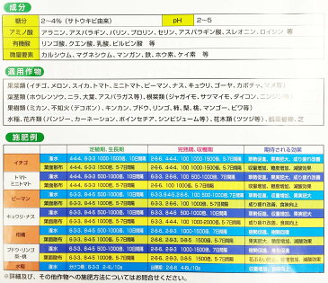 【12個】 サトウキビのちから水 6-3-3 1L 有機入り複合肥料 野菜 果物 芝生 日本アルコール産業 タ種【代引不可】