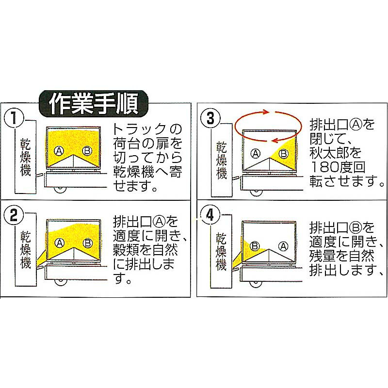 回転式 ロンバッグ 秋太郎 RS-21CH 1630L 33袋 搬送機 三洋 個人宅配送不可 シB 代引不可 2