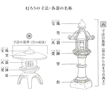 【北海道発送不可】 出雲 石灯籠 虚無僧形 (コムソウガタ) 高さ 5尺 152cm 灯篭 灯籠 【代引不可】