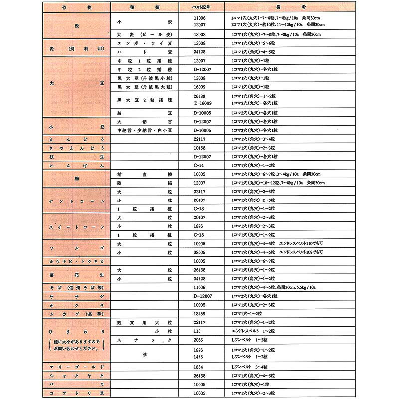 部品 種まきごんべえ 用 リンクベルト 08005 ソルゴ用 向井工業 シB 代引不可 2