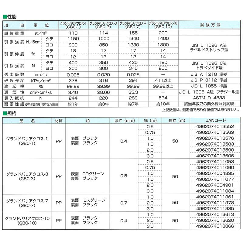 ��3/31�ޤǥ���ȥ꡼�Ǻ���100%P�Хå���5�� �����ɥХꥢ������-10 GBC-10 2.0��50m 10ǯ�Ѹ� ���𥷡��� ���� �����к��ʤɤ� �븶���� �Ŀ��������Բ� ����Բ�