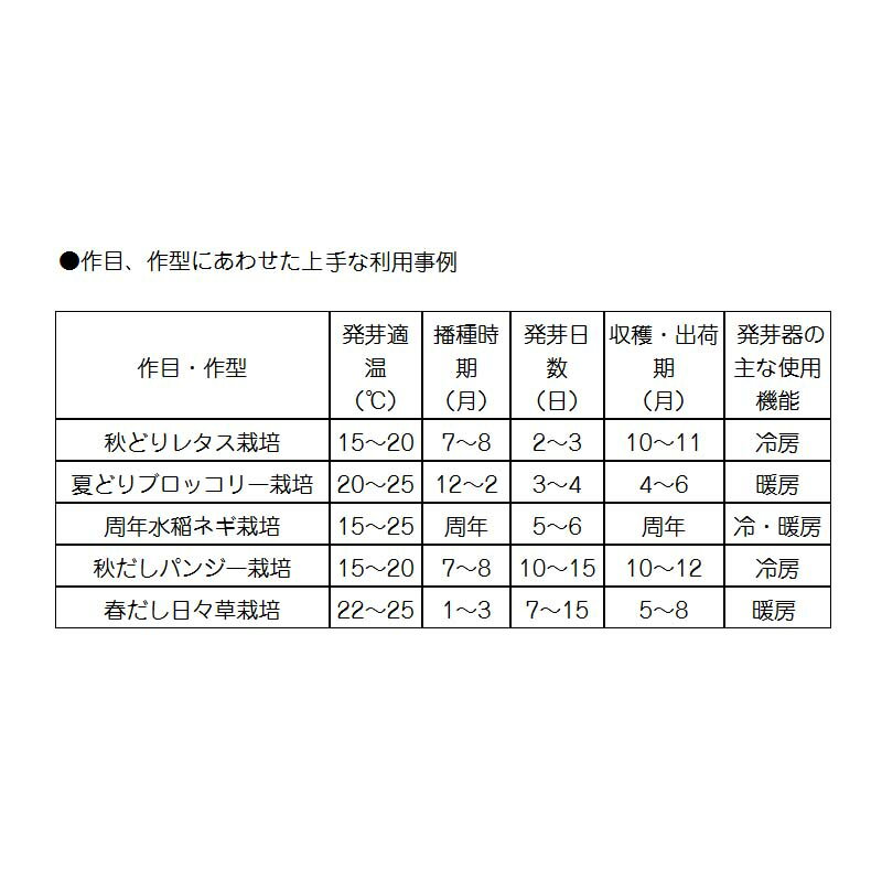 花 野菜専用 発芽器 WR-60CHL-SBB 60箱収納 冷房機・暖房機付 啓文社 オK 個人宅配送不可 代引不可 2