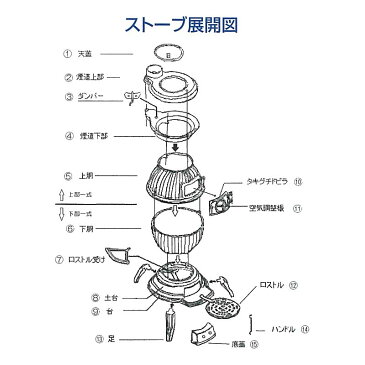 【北海道配送不可】 ダルマストーブ No.6 15〜25坪用 煙突なし 対応煙突径100mm SHOEI 暖炉 薪ストーブ 福N【代引不可】