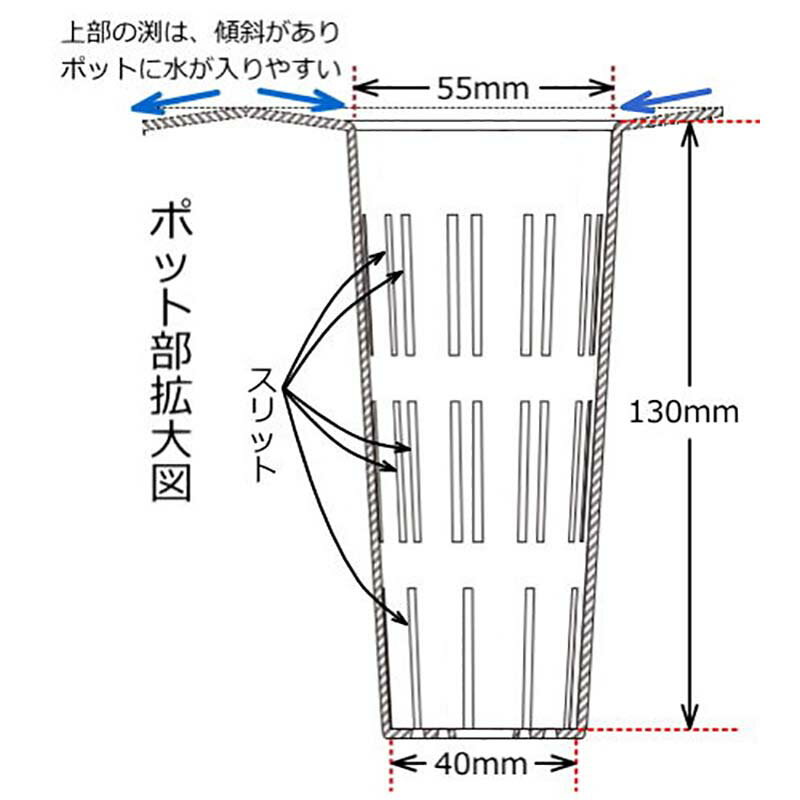 【4/30までエントリーで最大100%Pバック】20枚 ポットレスコンテナ230 24穴 5.5cm ...