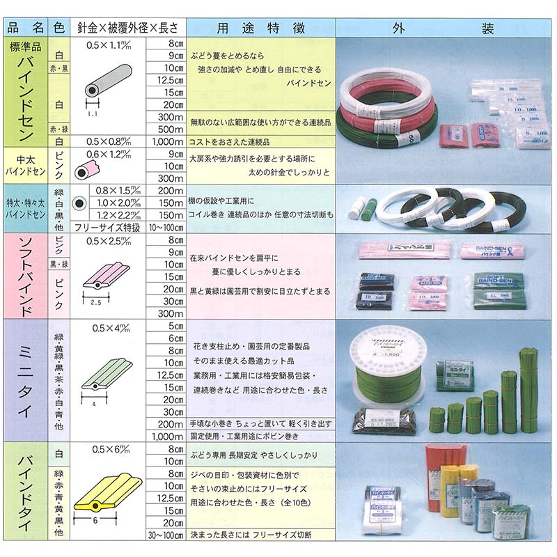 【8/1〜最大100%Pバック抽選で要エントリー】バインド線 標準 白 20cm 1000本入 山...