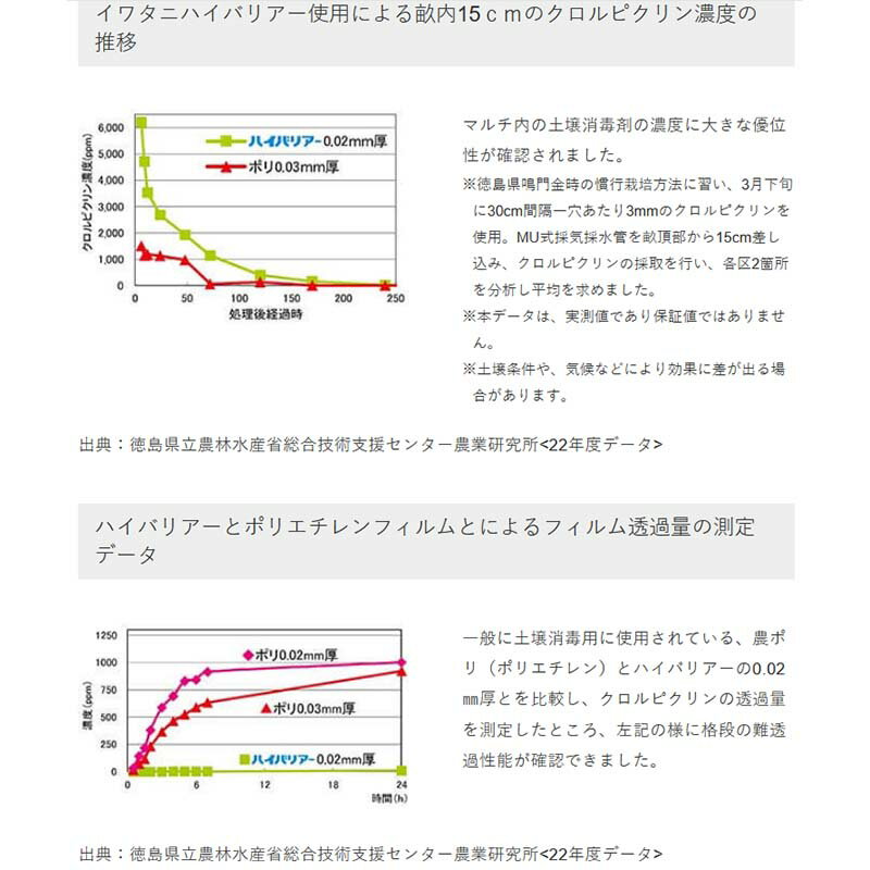 ��100%�ݥ���ȥХå� ����ȥ꡼������2/25�ޤǡۥϥ��Хꥢ�� Ʃ�� ����0.02mm����420cm��Ĺ��100m ���ꥢ�ޥ�� �����ѥ����� �����ѥޥ�� ��ë�ޥƥꥢ�� ��S DZ
