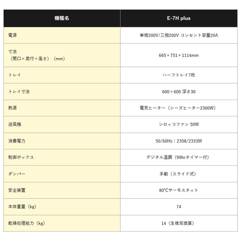 ��100%�ݥ���ȥХå� ����ȥ꡼������2/25�ޤǡۿ��ʴ��絡 �ŵ����絡 E-7H plus �ץ饹 ���� ������� �ɥ饤�ե롼�� �ŵ����絡 �絪���� �Ŀ��������Բ� ����Բ�