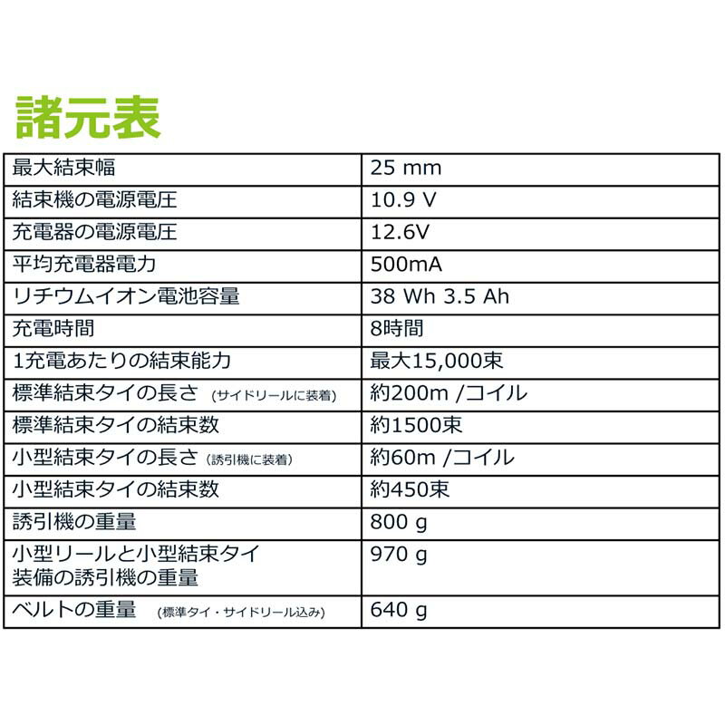 【6/1〜最大100%Pバック抽選で要エントリー】ニッカリ 誘引結束機 ペレンク フィキ...