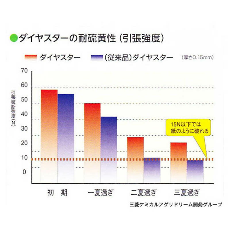 ダイヤスター 0.15mm厚 370cm幅 45m 農PO 透明 耐久無滴農POフィルム フィルム カ施 代引不可 2