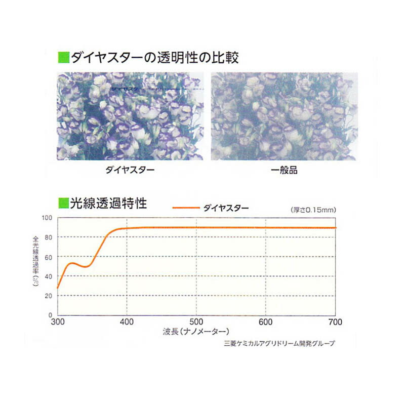 ダイヤスター 0.15mm厚 370cm幅 45m 農PO 透明 耐久無滴農POフィルム フィルム カ施 代引不可 3