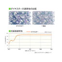 ダイヤスター 0.15mm厚 960cm幅 15m 農PO 透明 耐久無滴農POフィルム フィルム カ施 代引不可 3