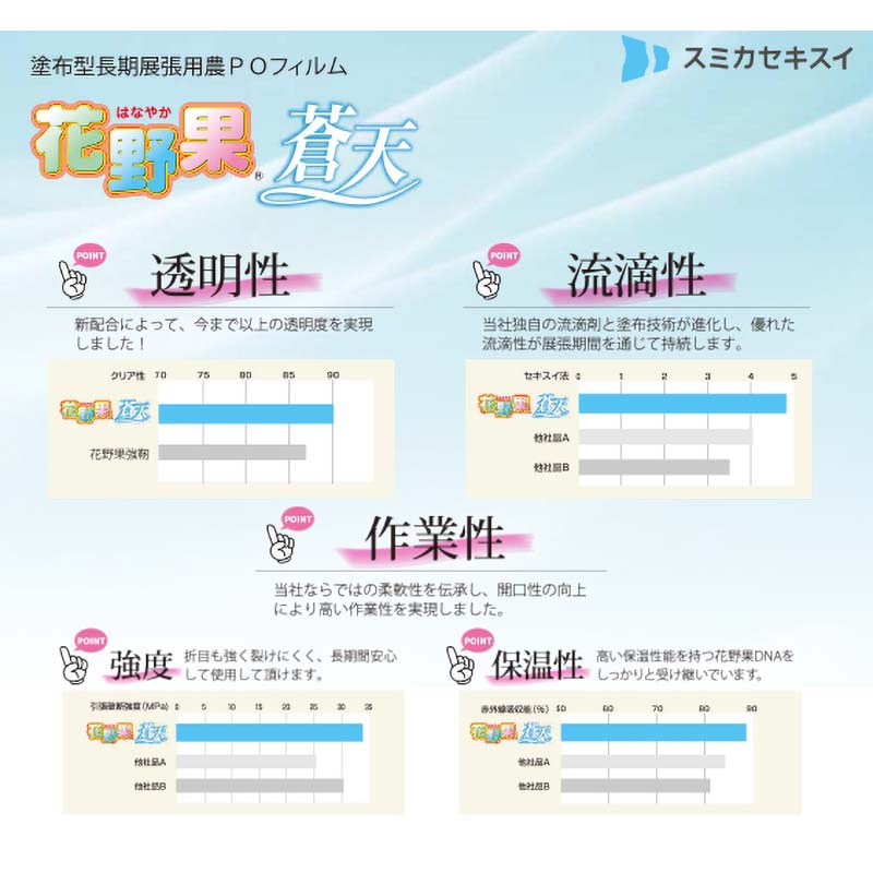 個人宅配送不可 農PO 花野果 厚み0.15mm 幅1400cm 長さ40m 住化積水フィルム 農業用 フィルム 透明性 流滴性 塗布型農POフィルム カ施 代引不可 2