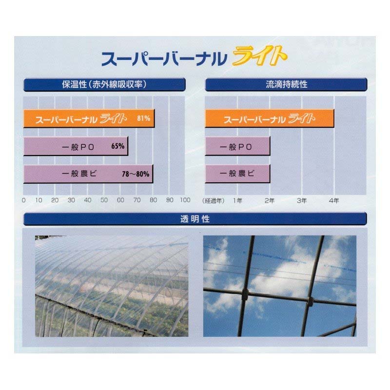 農業用フィルム スーパーバーナルライト 厚さ0.1mm × 幅740cm × 長さ100m ハウスのフィルム 昭和パックス 個人宅配送不可 代引不可 カ施 2