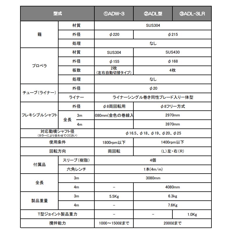 【100%ポイントバック エントリー＆抽選2/25まで】ワイヤーカクハンキ ADL-3L 左回転3m 450044700 ワイヤー カクハンキ 麻場 防J 代引不可