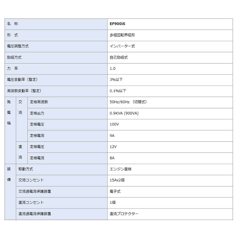 ヤマハ 発電機 EF900iS 防音型 インバータ発電機 YAMAHA WAKO 代引不可 3