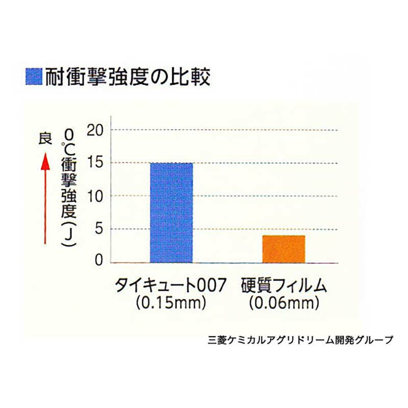 ��100%�ݥ���ȥХå� ����ȥ꡼������2/25�ޤǡ�Ķ�ѵ�����ե���� �������塼��007 0.15mm��190cm��55m �ⵡǽ �ե���� MKV���ɥХ� ���� �Ŀ��������Բ� ����Բ�