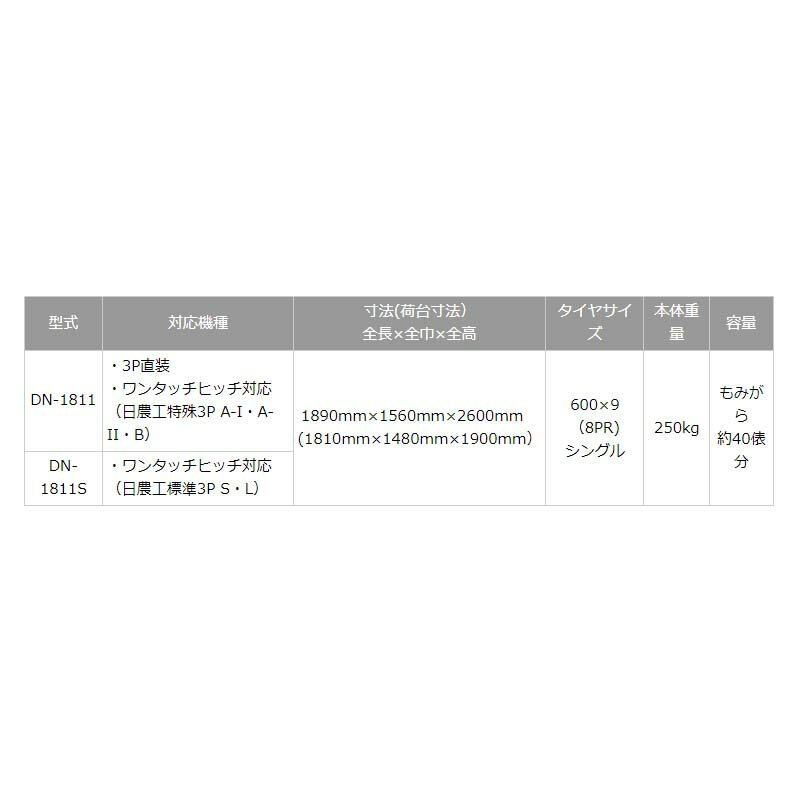 【6/1〜最大100%Pバック抽選で要エントリー】ぬかまきトレーラー DNB-1811(A1) ワ...