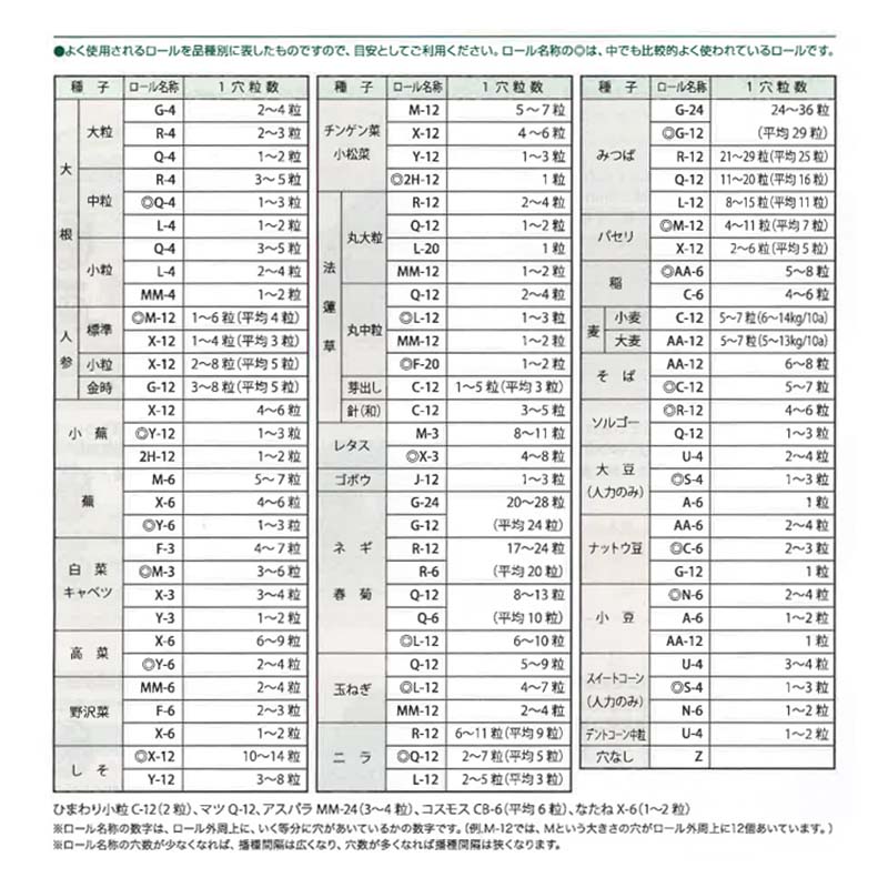 プラスチック播種ロール 2H-6 裸種子用 クリーンシーダ 播種機 播種 ロール アグリテクノサーチ タSD 3