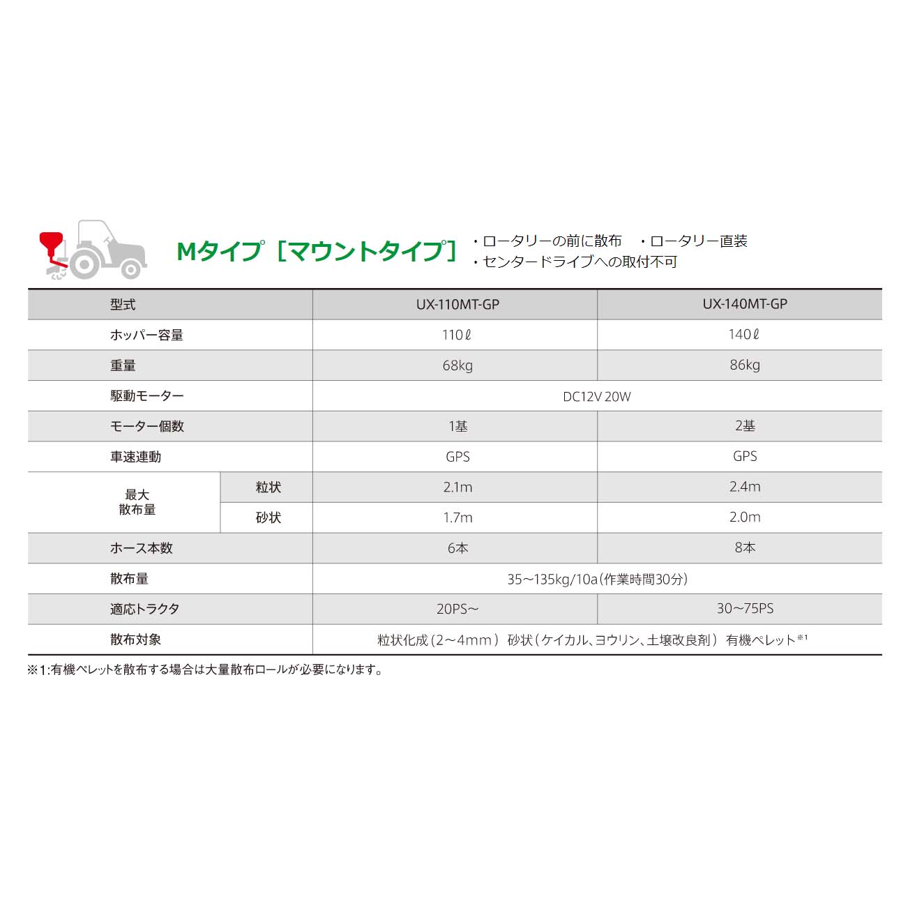 【100%ポイントバック エントリー＆抽選2/25まで】肥料散布機 グランドソワー UX-GP マウントタイプ UX-140MT-GP 25635 GPS タイショー オK 個人宅配送不可 代引不可