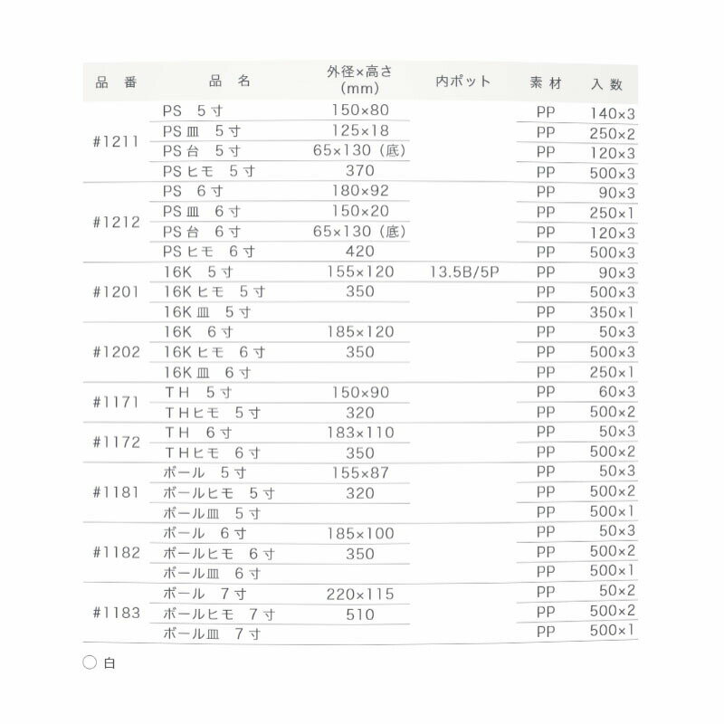 ��100%�ݥ���ȥХå� ����ȥ꡼������2/25�ޤǡۻ��Τ� �ܡ��뻮 7�� #1183 500�� �� �ۥ磻�� �ߤ�ȭ���꡼�� �ץ饹���å��ݥå� ��� ȭ ���� ����Բ�