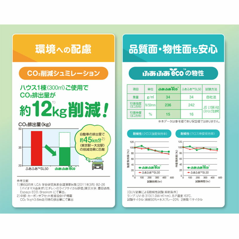 ��3/31�ޤǥ���ȥ꡼�Ǻ���100%P�Хå��ۼ׸��ͥå� �դ��դ�eco 3.0m��30m �׸�Ψ��50�� eco50 �Х����ޥ��ץ饹���å� ����� ������ƥå��� ��T �̳�ƻ�Բ� ����Բ�