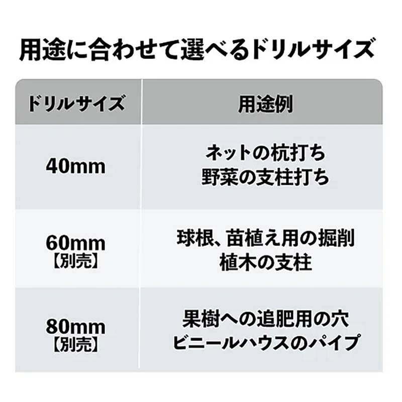 【6/1〜最大100%Pバック抽選で要エントリー】ドリルのみ 24Vコードレス穴掘り機専...