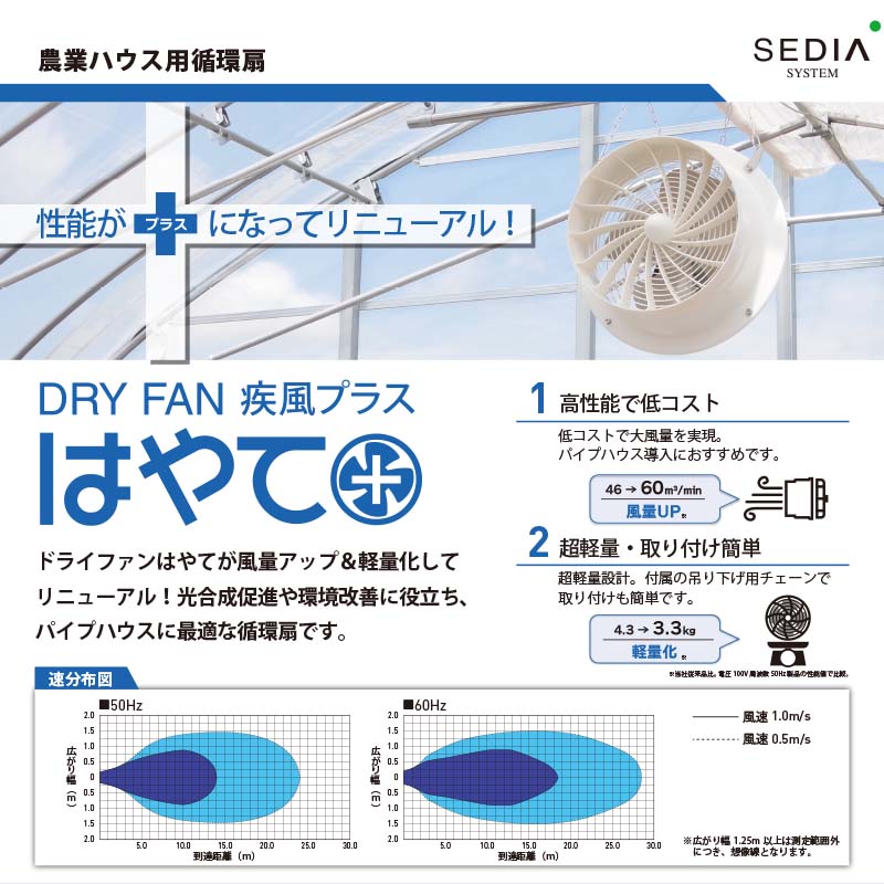 循環扇 ドライファンはやてプラス FAN-30S100AW ハウス設備 ビニールハウス 設備 渡辺パイプ 個人宅配送不可 代引不可 2