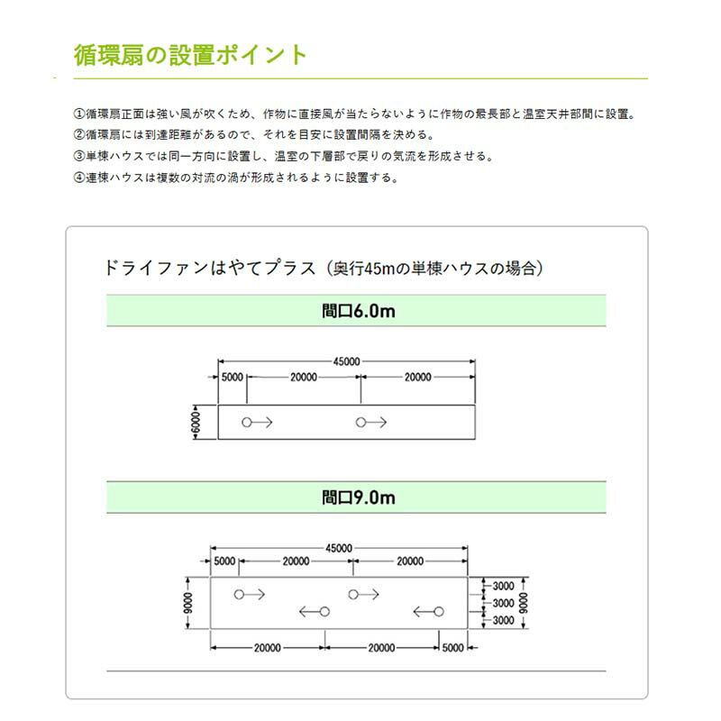 循環扇 ドライファンはやてプラス FAN-30S100AW ハウス設備 ビニールハウス 設備 渡辺パイプ 個人宅配送不可 代引不可 3