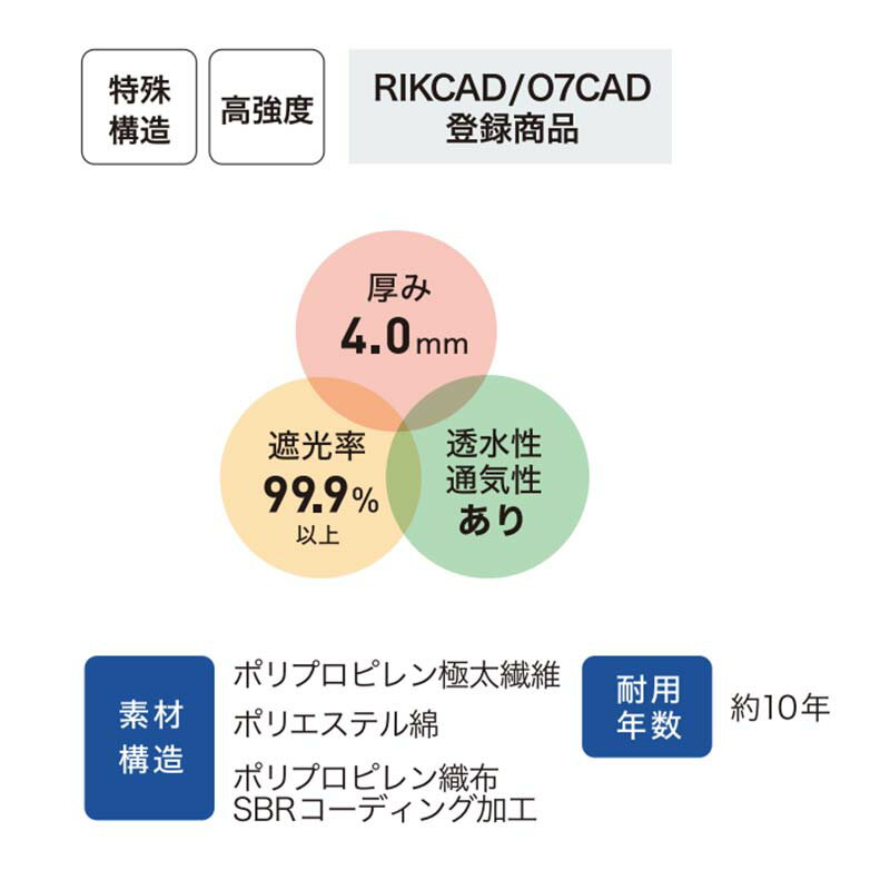 ��4/30�ޤǥ���ȥ꡼�Ǻ���100%P�Хå������𥷡��� �ʥå���S1000 1.2m��20m 020028 ��ꥳ���ݥ졼����� ���� ������ ��Ϫ ��־� �����к� ��B ����Բ�