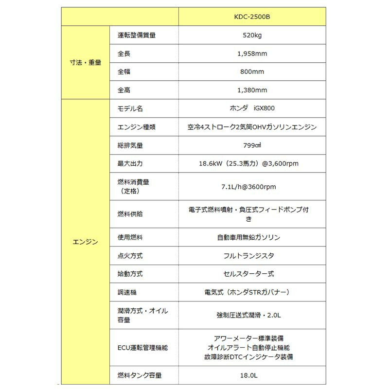 【6/1〜最大100%Pバック抽選で要エントリー】樹木粉砕機 DraComドラコン KDC-2500B...