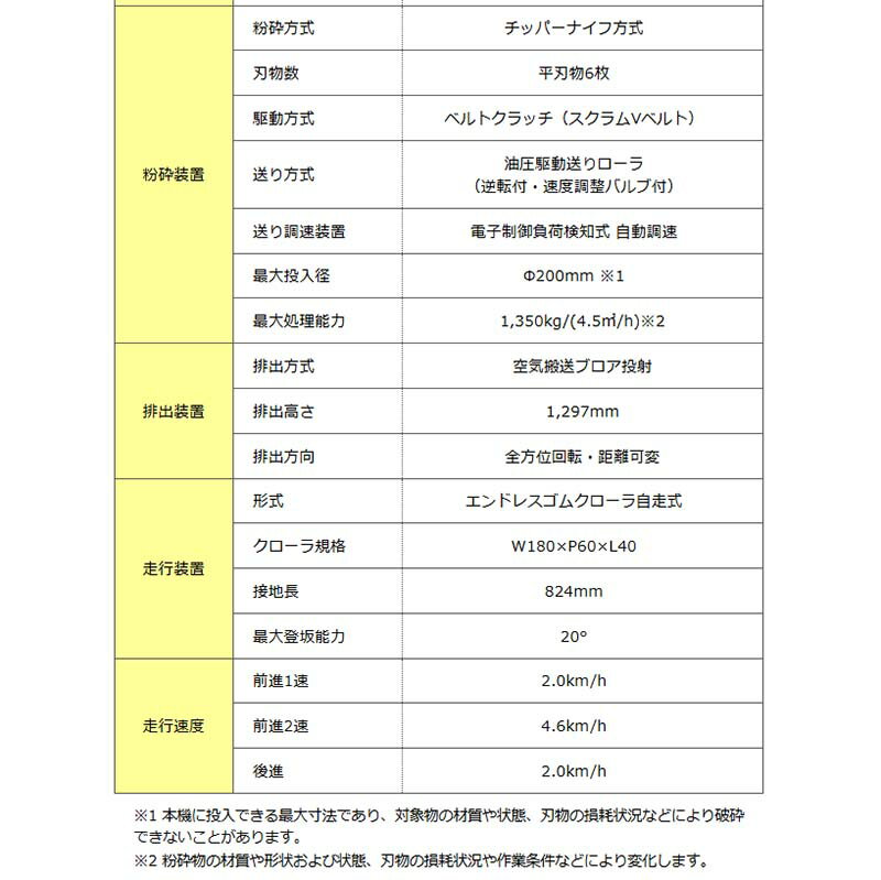 ��100%�ݥ���ȥХå� ����ȥ꡼������2/25�ޤǡۼ���ʴ�յ� DraCom�ɥ饳�� KDC-2500B ʴ�յ� �֥����դ� �ʥ��ռ� ������ ������ ���� ʴ�� ���륤 ��K �Ŀ��������Բ� ����Բ�