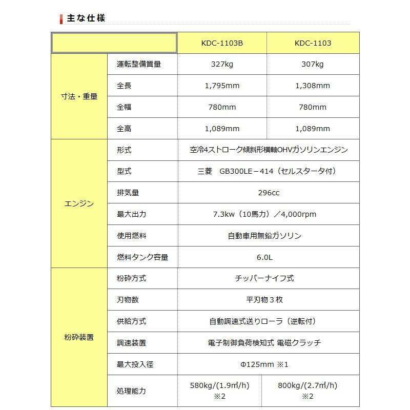 【6/1〜最大100%Pバック抽選で要エントリー】樹木粉砕機 DraComドラコン ブロア無...