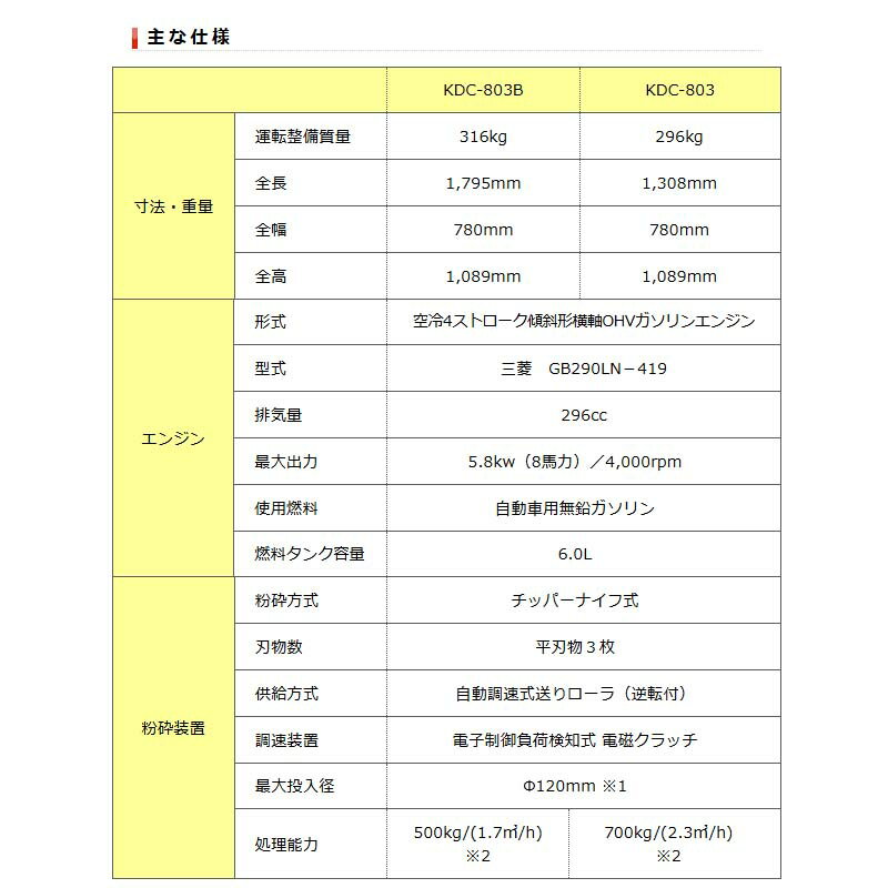 【6/1〜最大100%Pバック抽選で要エントリー】樹木粉砕機 DraComドラコン ブロア付...