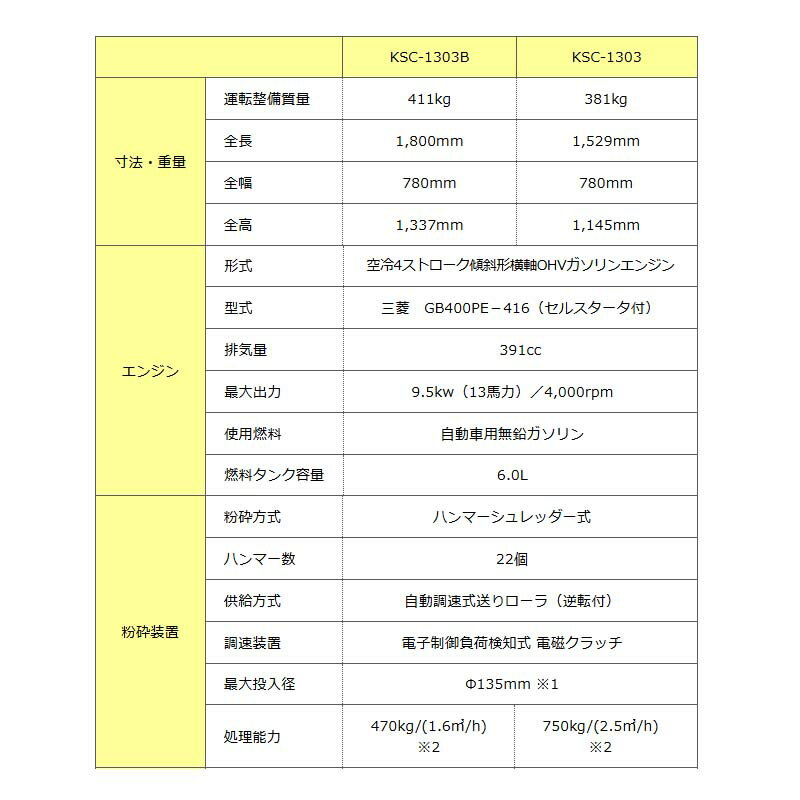 【6/1〜最大100%Pバック抽選で要エントリー】樹木粉砕機 CHiPSTAR チプスター ブロ...