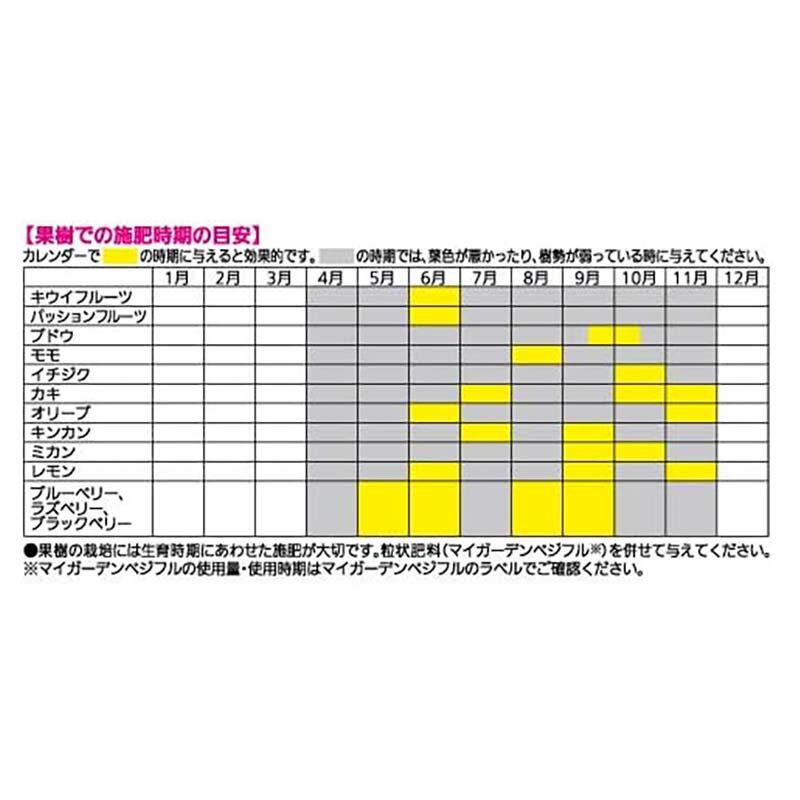 【6/1〜最大100%Pバック抽選で要エントリー】肥料 ベジフル液肥 480ml 30本 KINCHO...