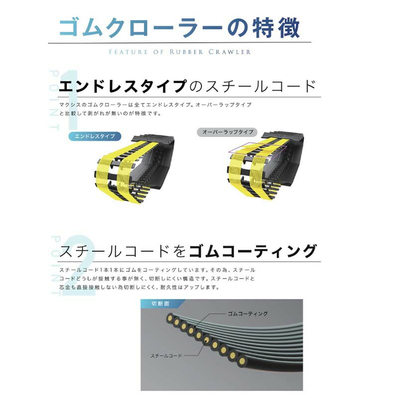 【3/31までエントリーで最大100%Pバック】コンバイン用 ゴムクローラー 幅450mm×ピッチ90×コマ数43 CDN 6459004350 マクシス Maxis オK 個人宅配送不可 代引不可