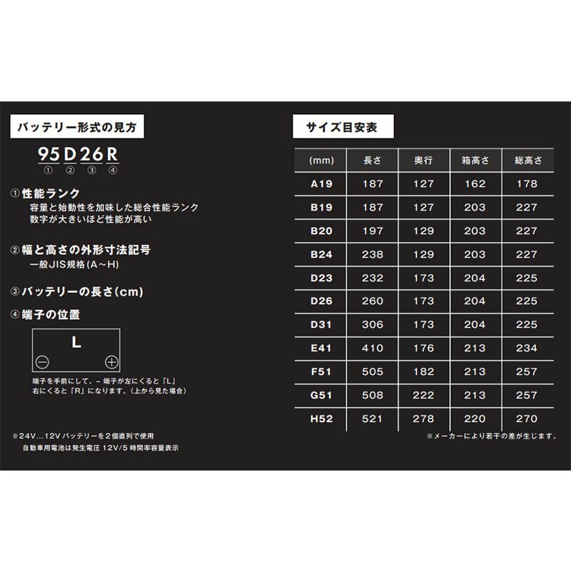 【6/1〜最大100%Pバック抽選で要エントリー】バッテリー Max-V 高性能バッテリー 1...
