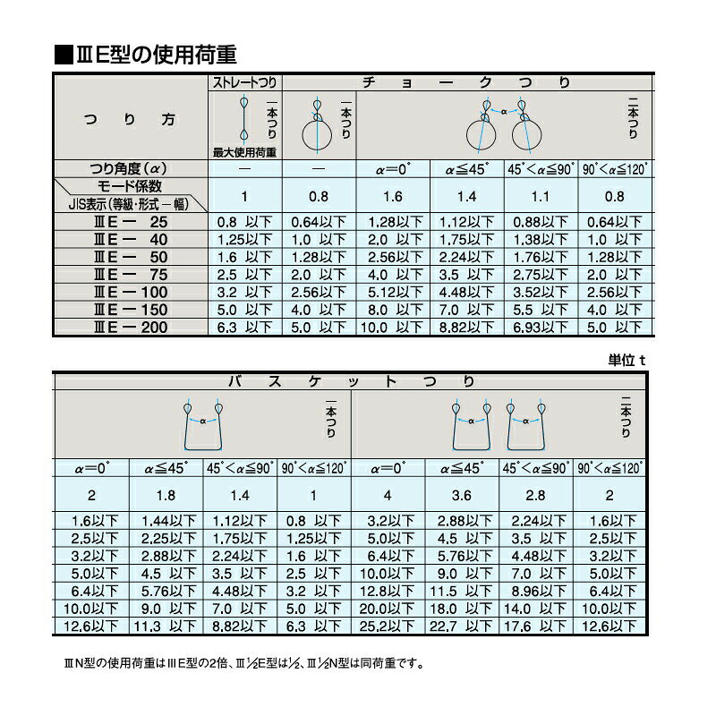 【8/1〜最大100%Pバック抽選で要エントリー】吊具 ベルトスリング IIIE型 P75mm×9....