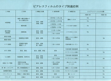 【1平米（m2）単価】 ピアレスフィルム 内張り用 3Sタイプ 厚み：0.15mm いちごの早出し栽培 カ施【代引不可】