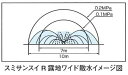 2巻 灌水チューブ スミサンスイR露地ワイド 100m 住化農業 カ施 代引不可